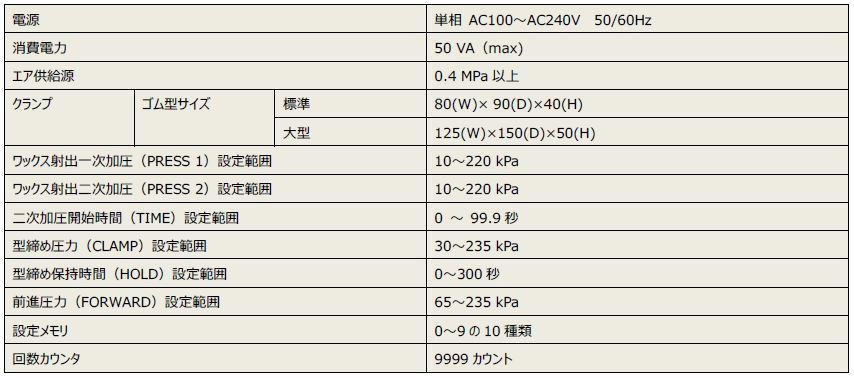 DAC仕様