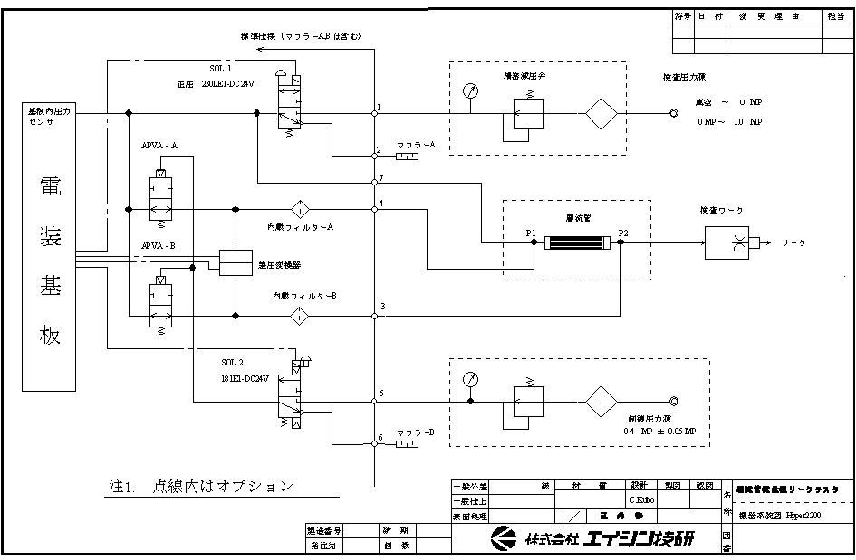 Hyper2200