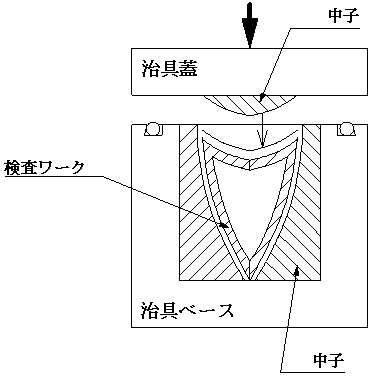 図2