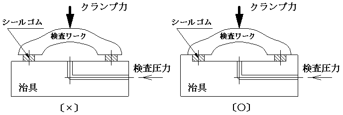 図3