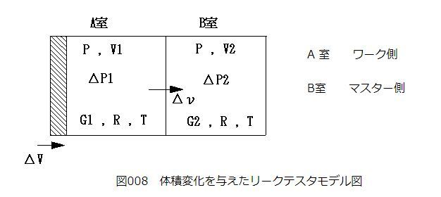 図1