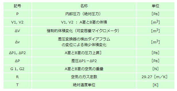 図2
