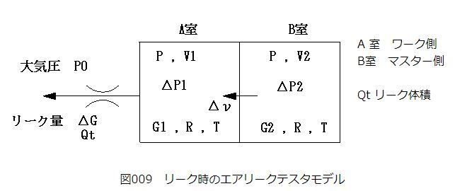図9