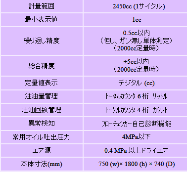 仕様