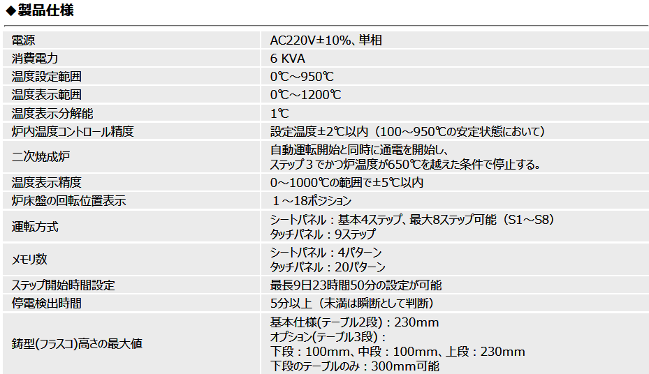 DAC1