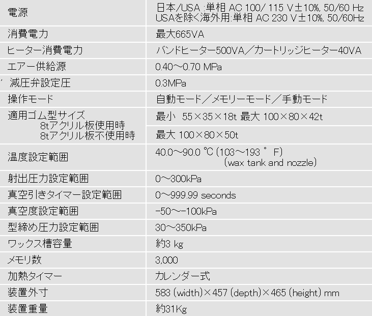 MUSOU仕様