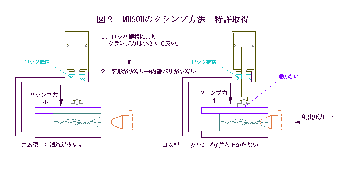 図2