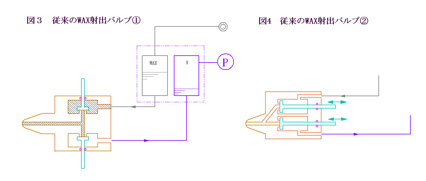 図3